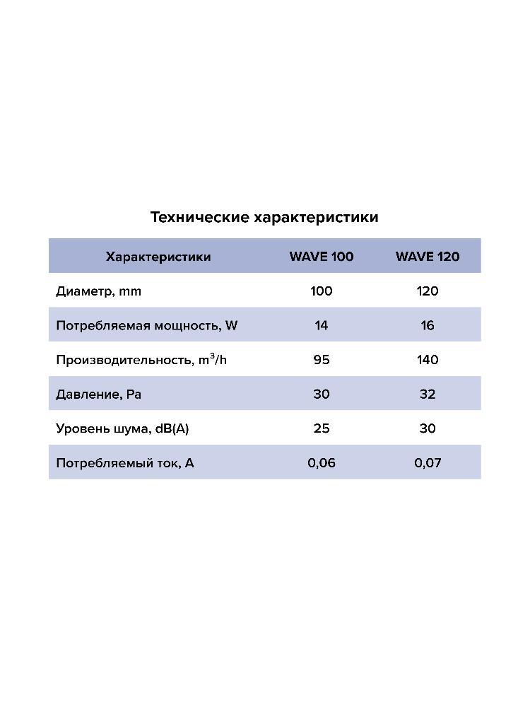 Вентилятор накладной WAVE D120 обр.клапан ERA
