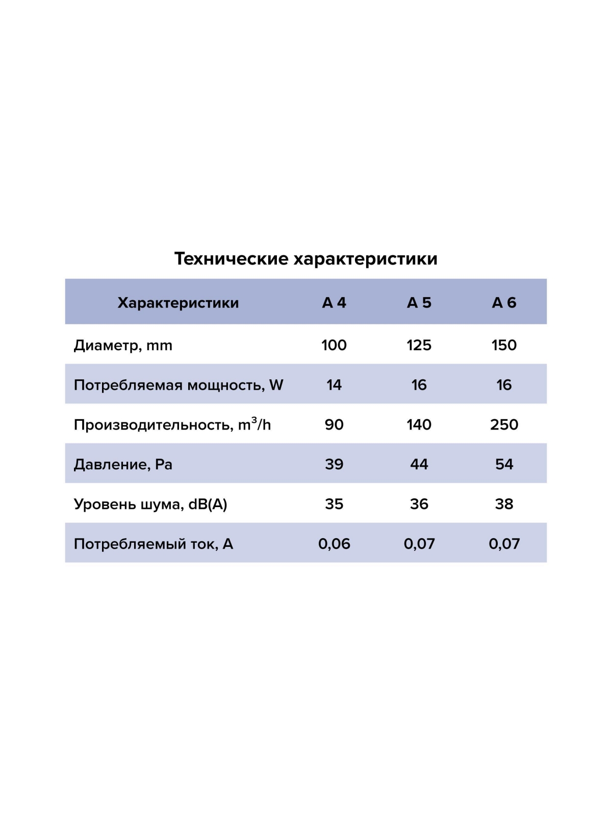 Вентилятор накладной A D100 AURAMAX