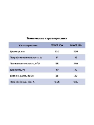 Вентилятор накладной WAVE D120 обр.клапан ERA