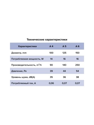 Вентилятор накладной A D100 AURAMAX
