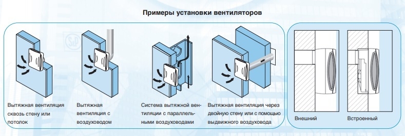 Накладной центробежный вентилятор Soler & Palau EBB 250 M DESIGN (Шнурковый выключатель)