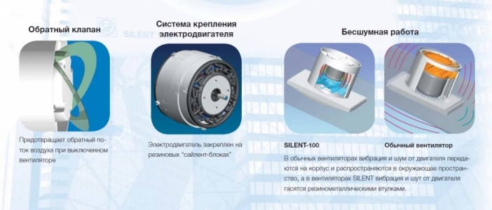 Soler & Palau Silent Design 100 CHZ